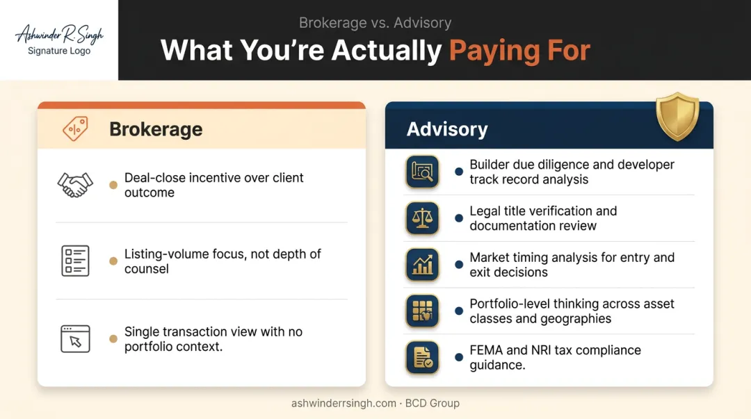 Real estate advisory versus brokerage five key differentiators comparison infographic