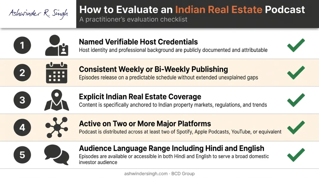 Five-criteria podcast selection framework for Indian real estate credibility evaluation
