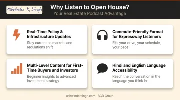 Four key reasons podcasts suit Noida real estate buyers and investors