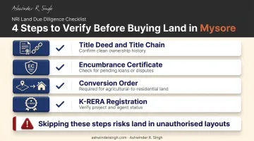 Four-point due diligence checklist for land buyers in Mysore