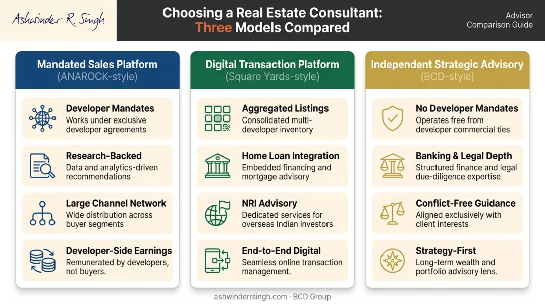 Three real estate consultant types comparison mandated platform independent advisory models