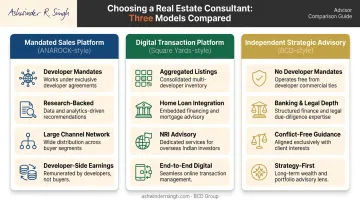 Three real estate consultant types comparison mandated platform independent advisory models