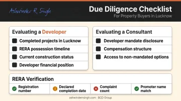 Real estate due diligence checklist developers consultants RERA verification Lucknow buyers