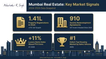 Mumbai real estate market key statistics 2024-2025 overview