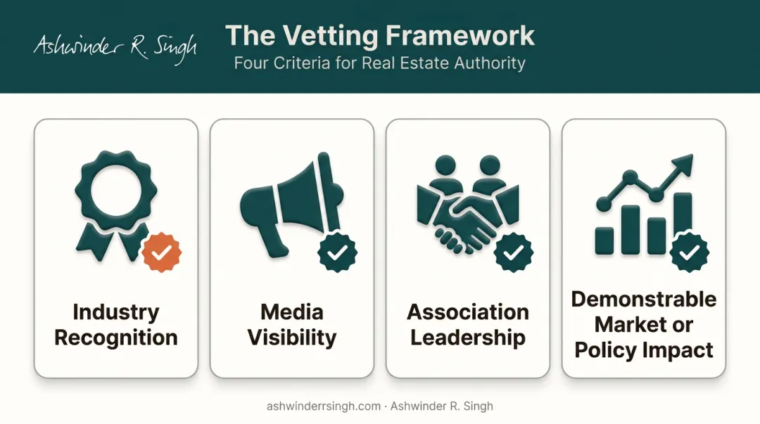 Four criteria for selecting Mumbai's top real estate thought leaders