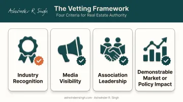 Four criteria for selecting Mumbai's top real estate thought leaders