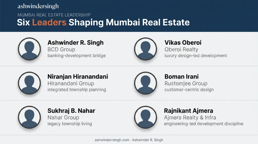 Six Mumbai real estate thought leaders signature focus comparison chart