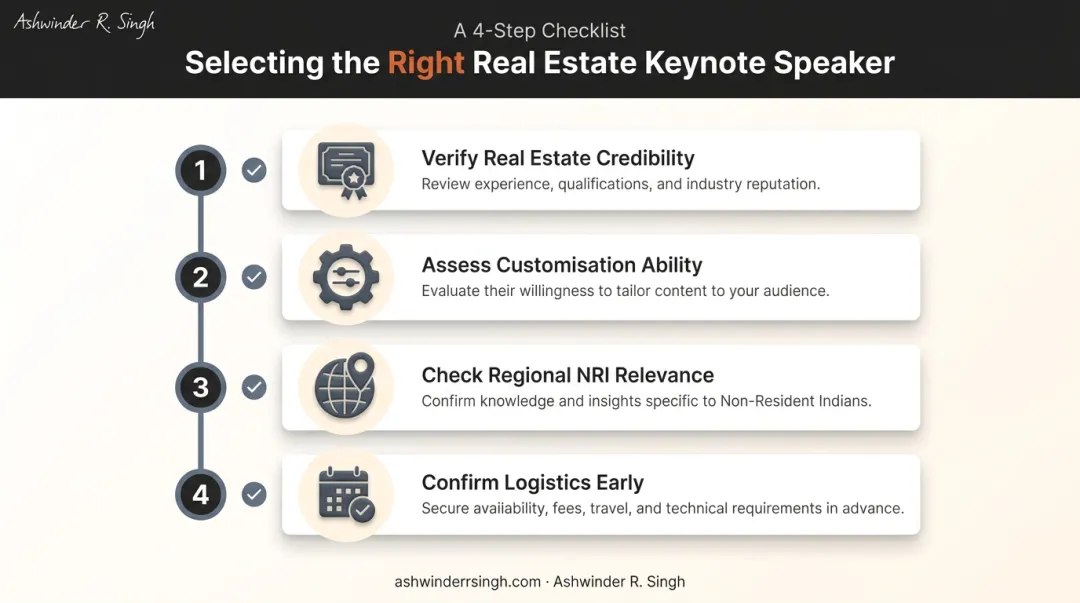 4-step checklist for selecting the right real estate event speaker