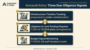 Real estate strategist decision framework for evaluating Amravati investment risk