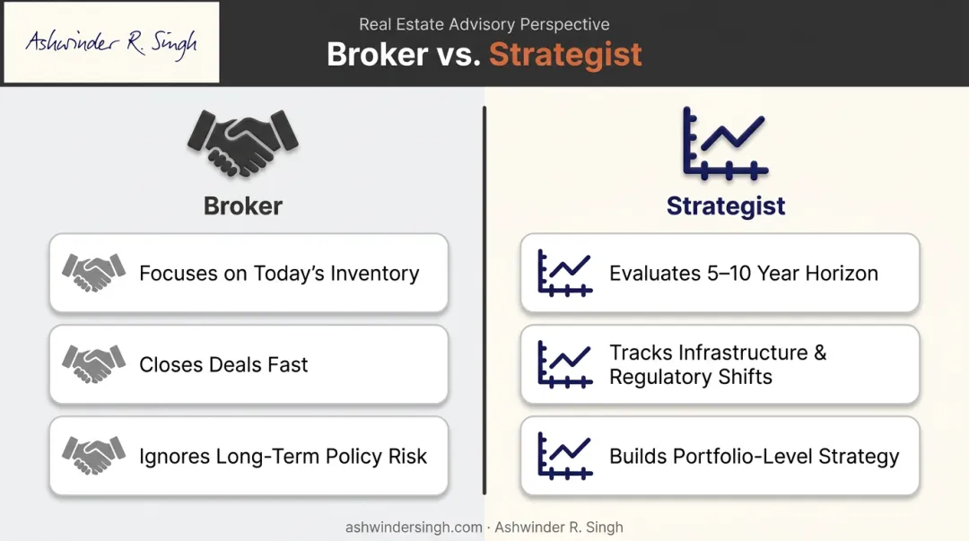 Real estate broker versus strategist comparison of investment decision approach