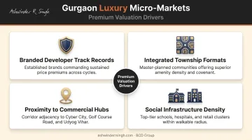 Four structural factors underpinning Gurgaon luxury real estate premium valuations