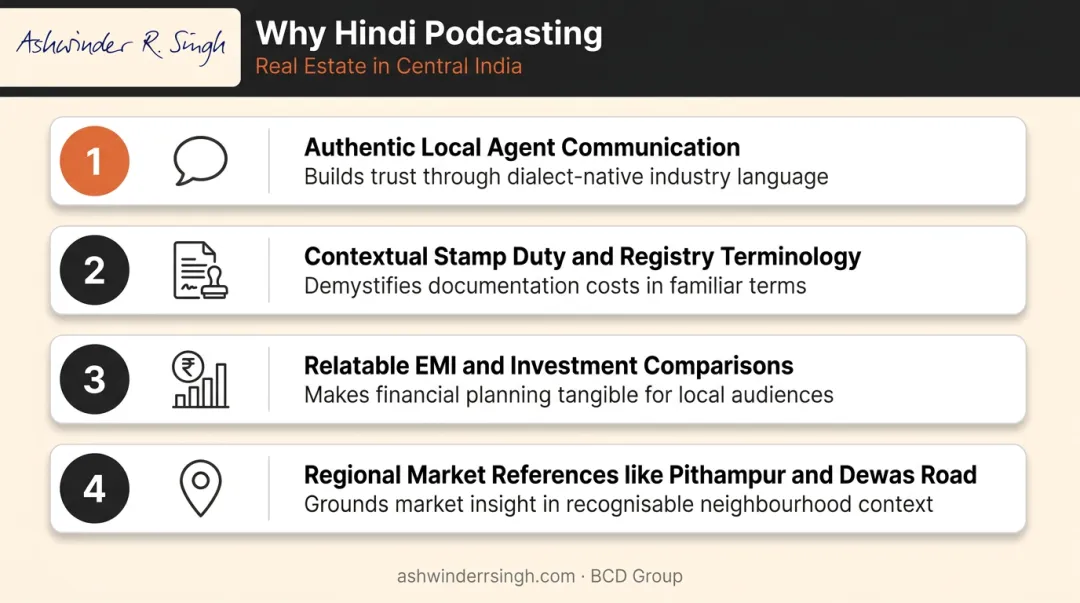 Four advantages of Hindi language real estate podcasts for Central India audiences