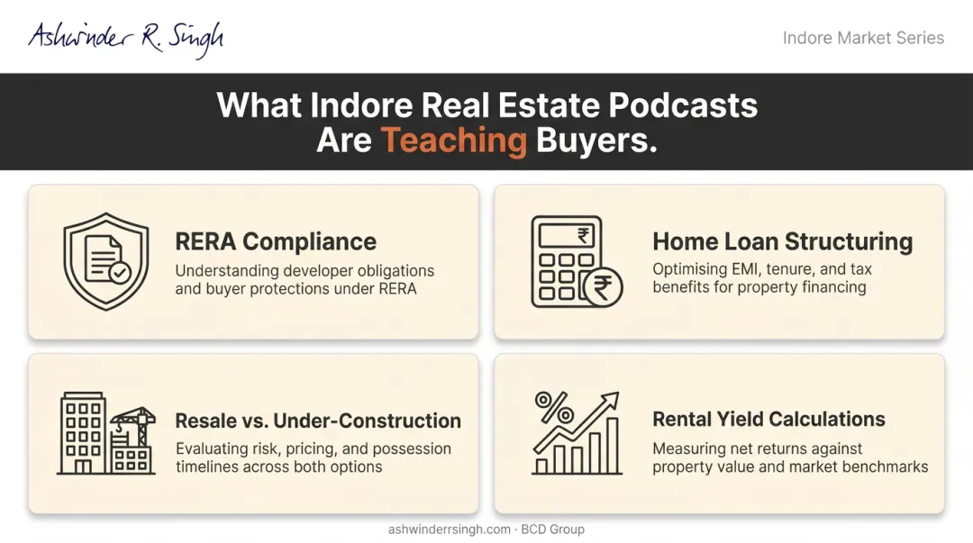 Four key real estate investor education podcast topics for first-time buyers NRIs