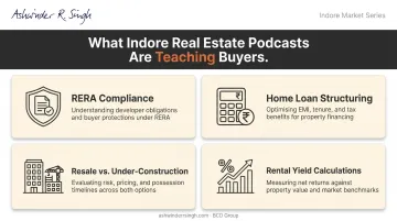 Four key real estate investor education podcast topics for first-time buyers NRIs