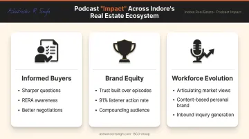 Three real estate podcast impact areas on Indore property market buyers agents developers
