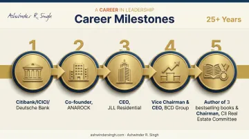 Ashwinder R Singh career timeline from banking roles to real estate leadership
