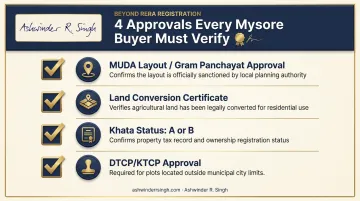 Four local approval checklist for Mysore property buyers beyond RERA