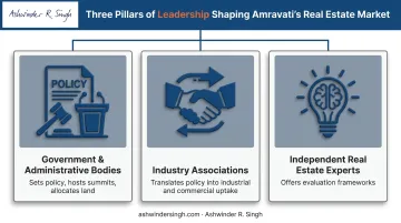 Three types of real estate leadership shaping Amravati market growth