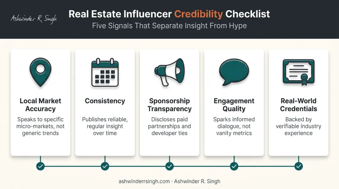 Five criteria for evaluating credible real estate influencers infographic