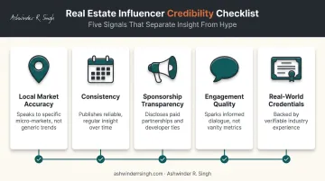 Five criteria for evaluating credible real estate influencers infographic