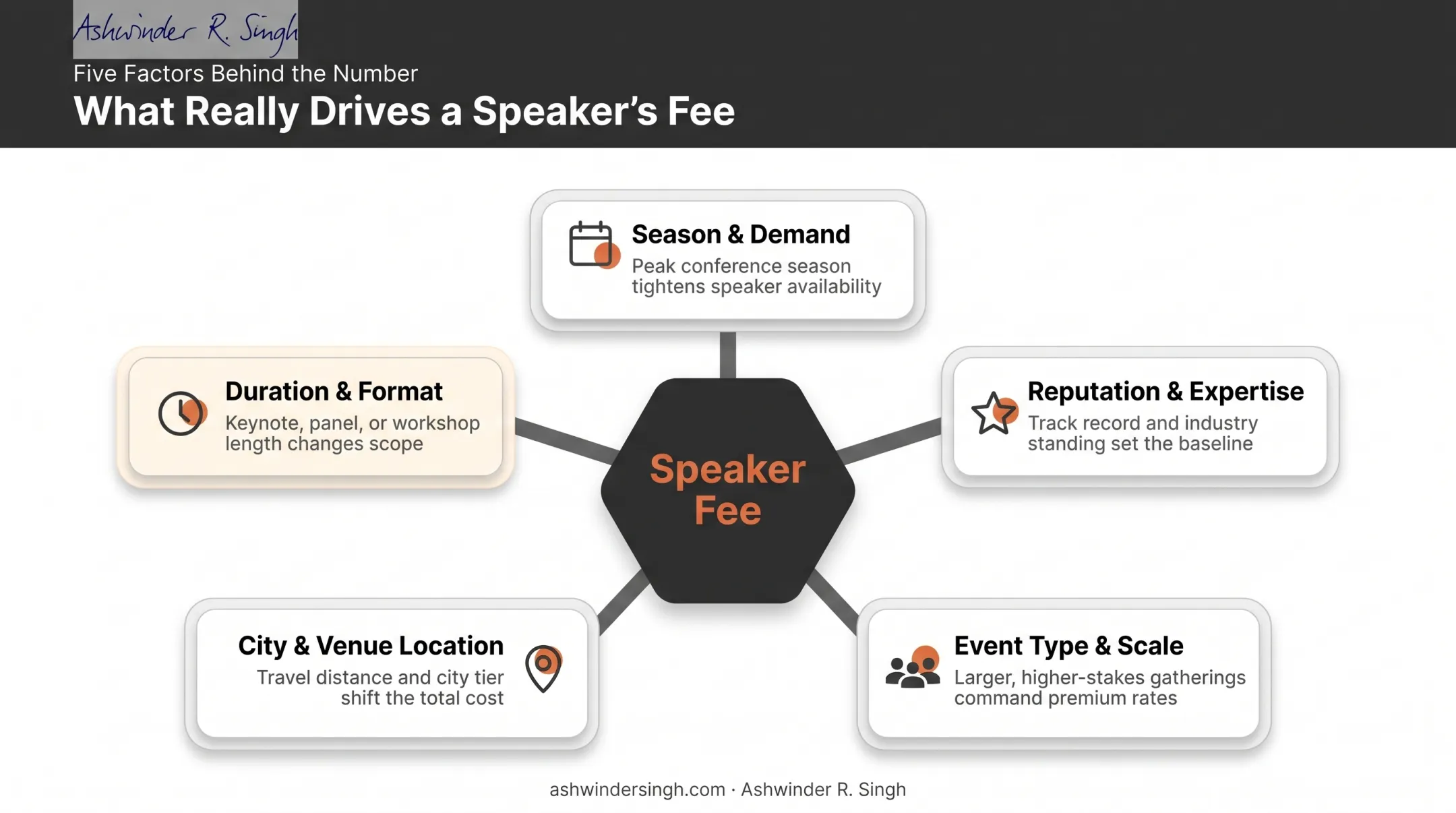 Five key factors influencing keynote speaker cost in India