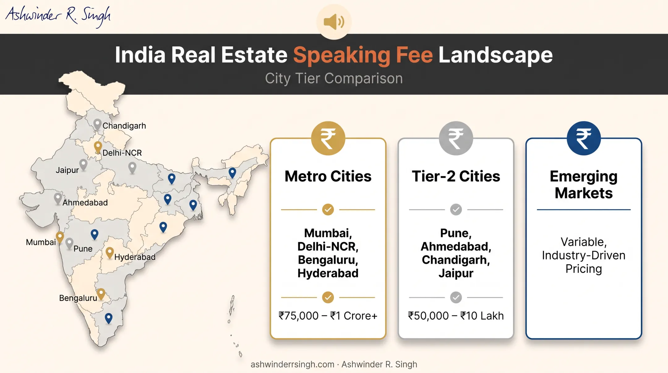 Keynote speaker fee ranges across Indian metro tier-2 emerging cities