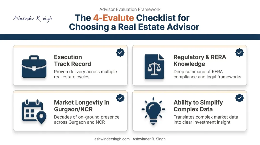 Four-factor evaluation framework for Gurgaon real estate speaker credibility