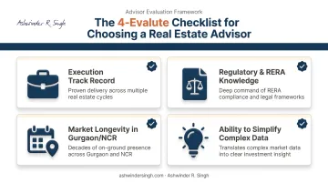 Four-factor evaluation framework for Gurgaon real estate speaker credibility