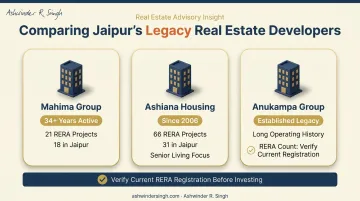 Legacy Jaipur developers comparison Mahima Ashiana Anukampa RERA project counts