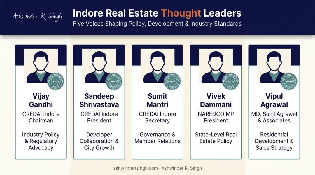 Five Indore CREDAI NAREDCO real estate thought leaders comparison infographic