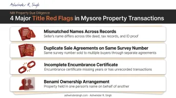 Four common property title red flags advocates identify in Mysore