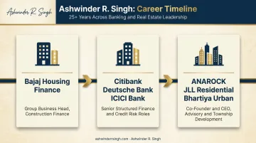 Ashwinder R. Singh banking and real estate career milestones timeline