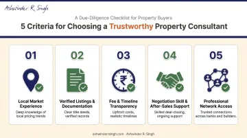 Five key factors checklist for choosing a reliable property consultant