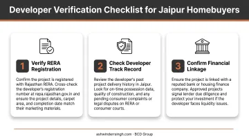 Three-step developer verification checklist for Jaipur real estate buyers
