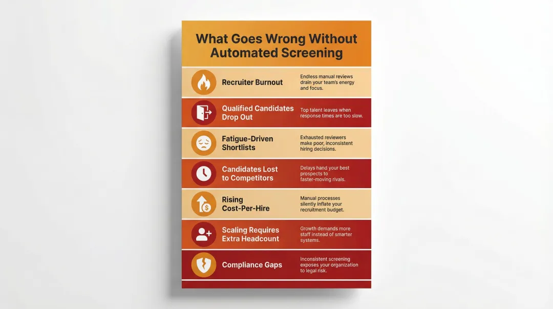 Seven failure modes of manual candidate screening at high application volume
