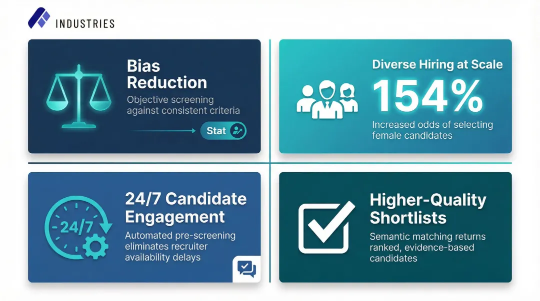 Four key benefits of AI-powered talent acquisition bias reduction and diversity hiring