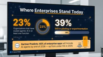 Enterprise AI orchestration adoption gap showing scaled versus piloting organizations 2025 data