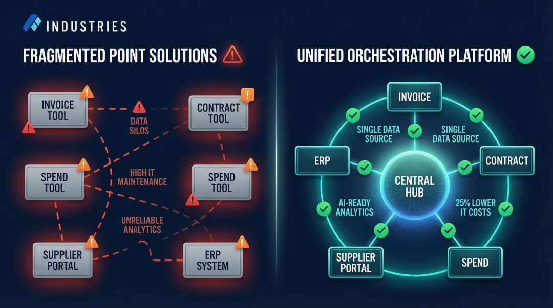 Unified procurement platform versus fragmented point solutions architecture comparison infographic