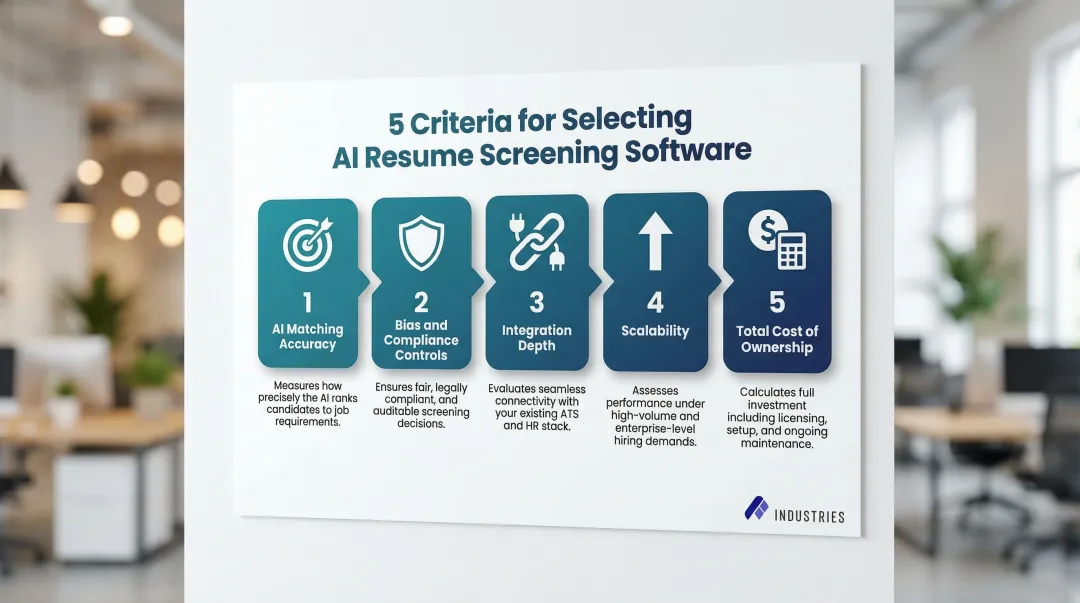 5 key AI resume screening software evaluation criteria framework infographic