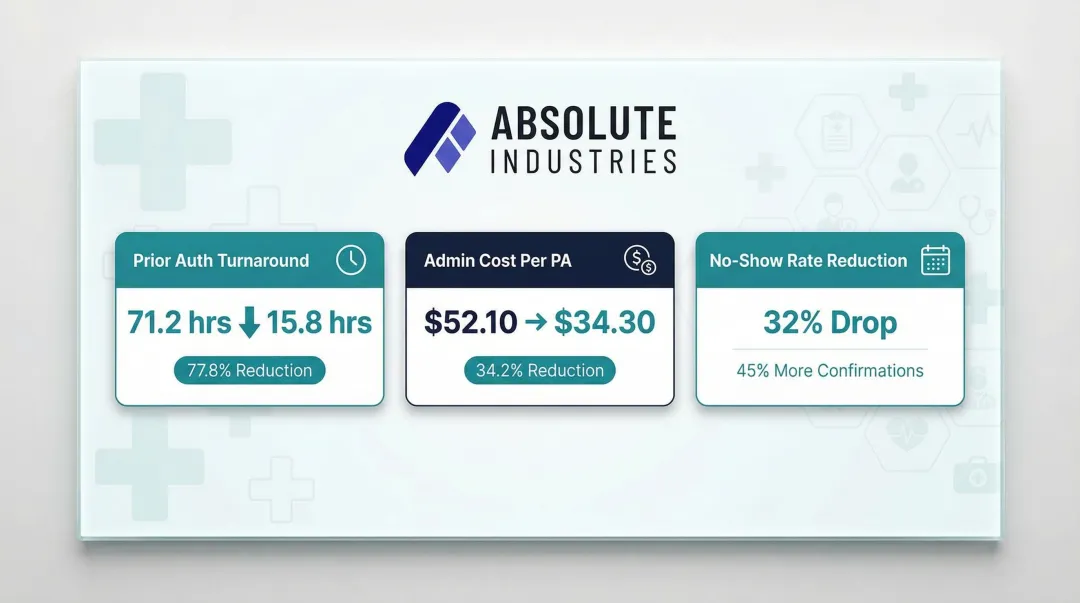 Healthcare AI automation metrics prior authorization time reduction and cost savings