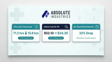 Healthcare AI automation metrics prior authorization time reduction and cost savings