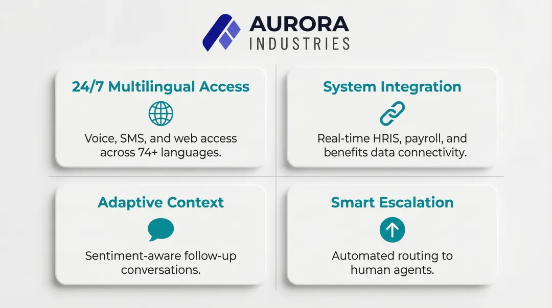 Four key conversational AI self-service capabilities driving HR chatbot adoption in 2026