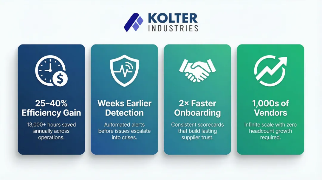 AI vendor management benefits comparison efficiency savings scalability and decision-making outcomes