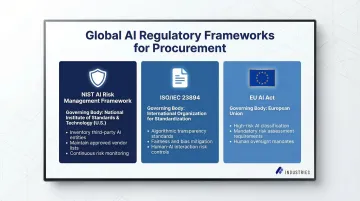 Three global AI governance frameworks NIST ISO EU AI Act procurement compliance requirements