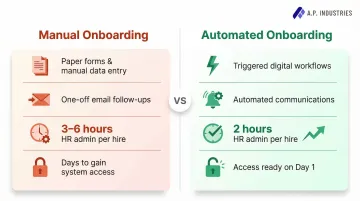 Manual versus automated onboarding workflow comparison side-by-side infographic