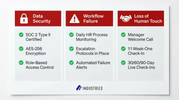 Three onboarding automation risks and mitigation strategies comparison chart