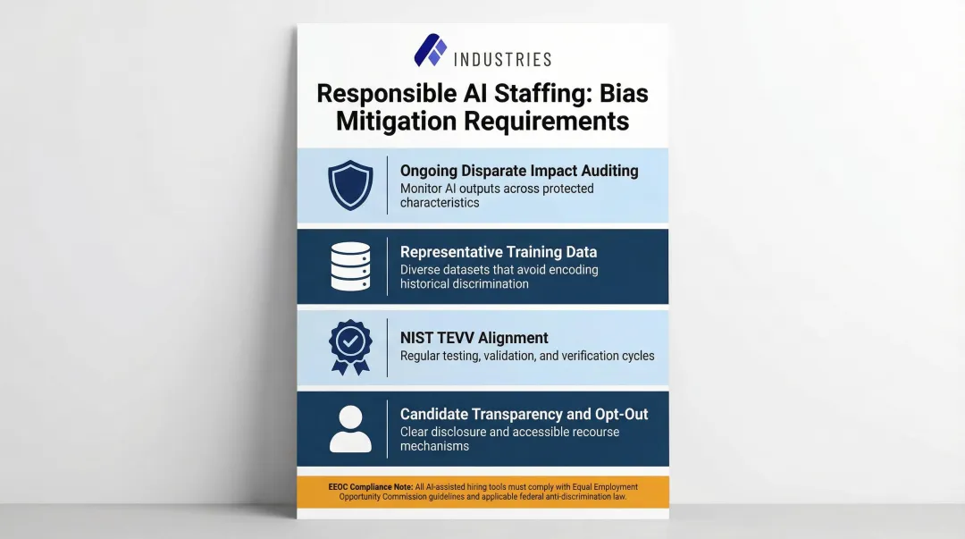 Four requirements for responsible AI staffing bias prevention and compliance framework
