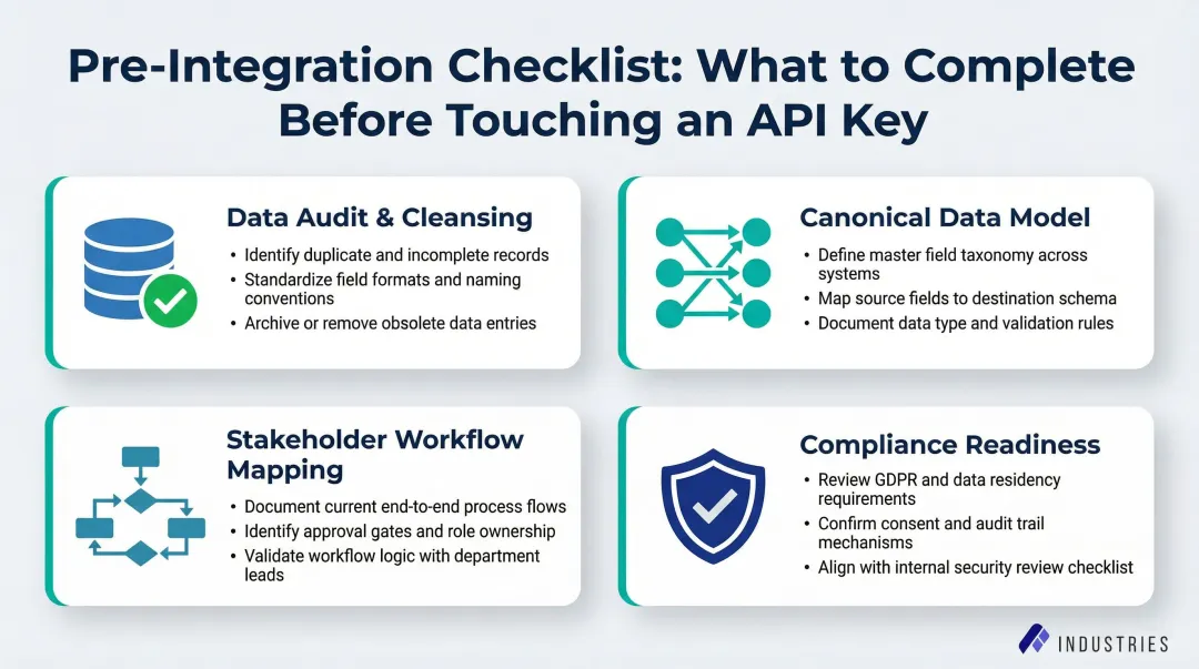 Four pre-integration preparation areas checklist for ATS and AI recruiting tool setup
