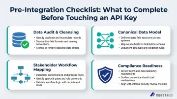 Four pre-integration preparation areas checklist for ATS and AI recruiting tool setup