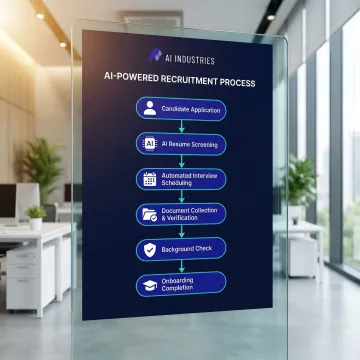 Diagram illustrating the five-step recruitment and onboarding automation process